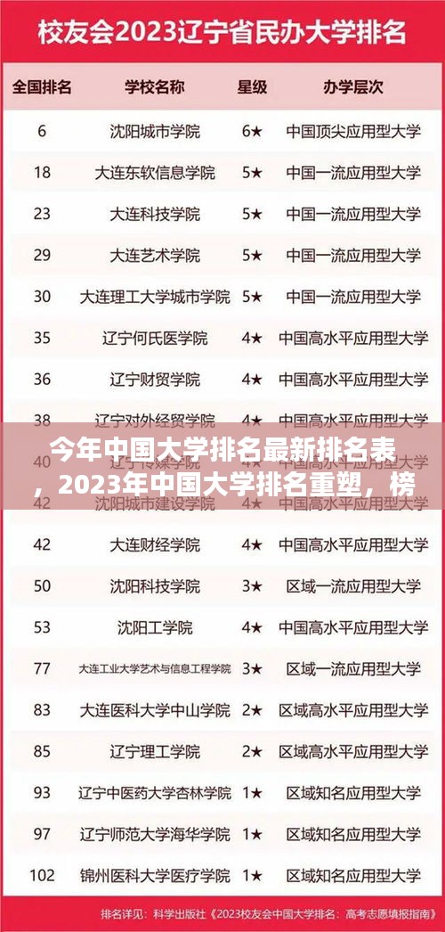 揭秘最新排名，2023年中國大學(xué)重塑榜單，背后的故事與深遠影響