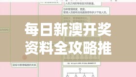 每日新澳開獎資料全攻略推薦，專業(yè)解析之仙圣境LIP145.21