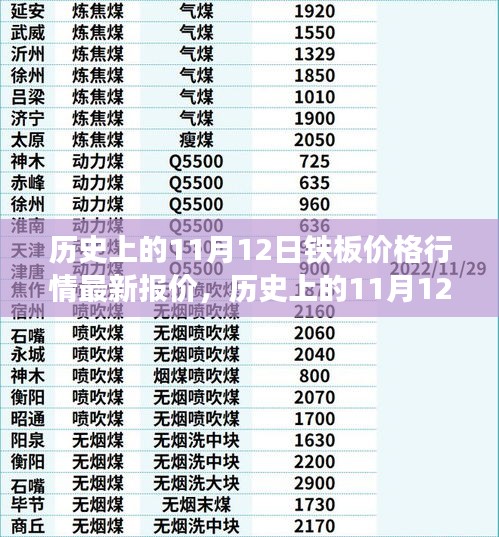 歷史上的11月12日鐵板價(jià)格深度解析，市場(chǎng)走勢(shì)與個(gè)人觀點(diǎn)