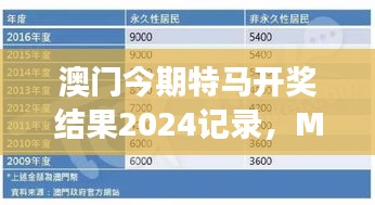 澳門今期特馬開獎(jiǎng)結(jié)果2024記錄，MSN神器TSB796.55解讀