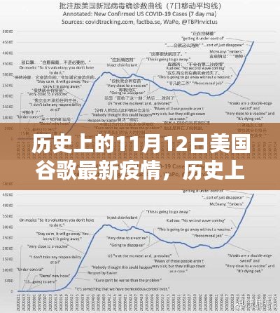 歷史上的11月12日，美國谷歌疫情最新動態(tài)及其社會影響概覽