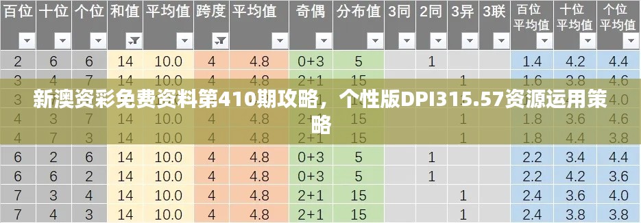 新澳資彩免費(fèi)資料第410期攻略，個(gè)性版DPI315.57資源運(yùn)用策略
