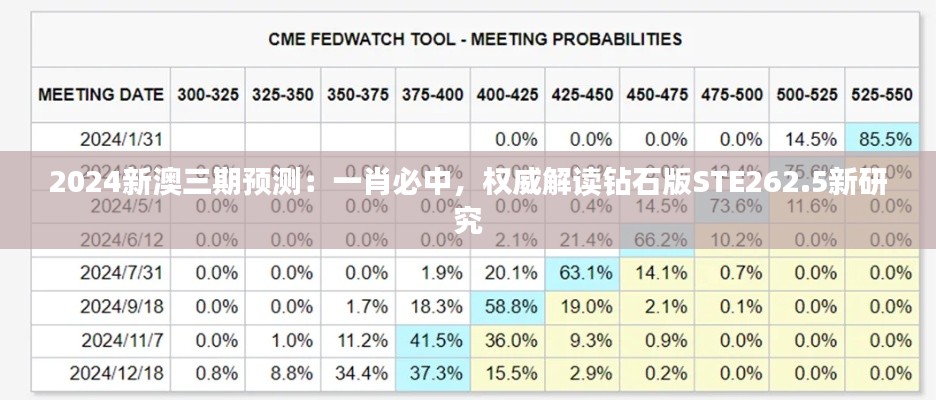 2024新澳三期預(yù)測(cè)：一肖必中，權(quán)威解讀鉆石版STE262.5新研究