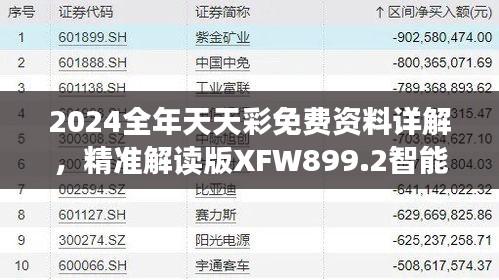2024全年天天彩免費資料詳解，精準(zhǔn)解讀版XFW899.2智能版