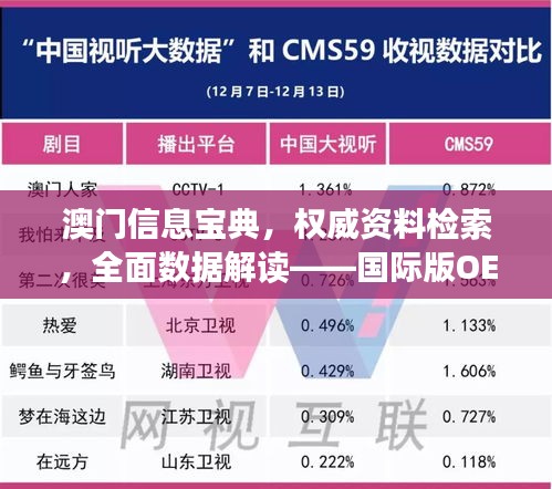 澳門信息寶典，權(quán)威資料檢索，全面數(shù)據(jù)解讀——國(guó)際版OEU32.07