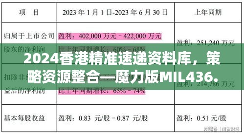 2024香港精準(zhǔn)速遞資料庫，策略資源整合—魔力版MIL436.87