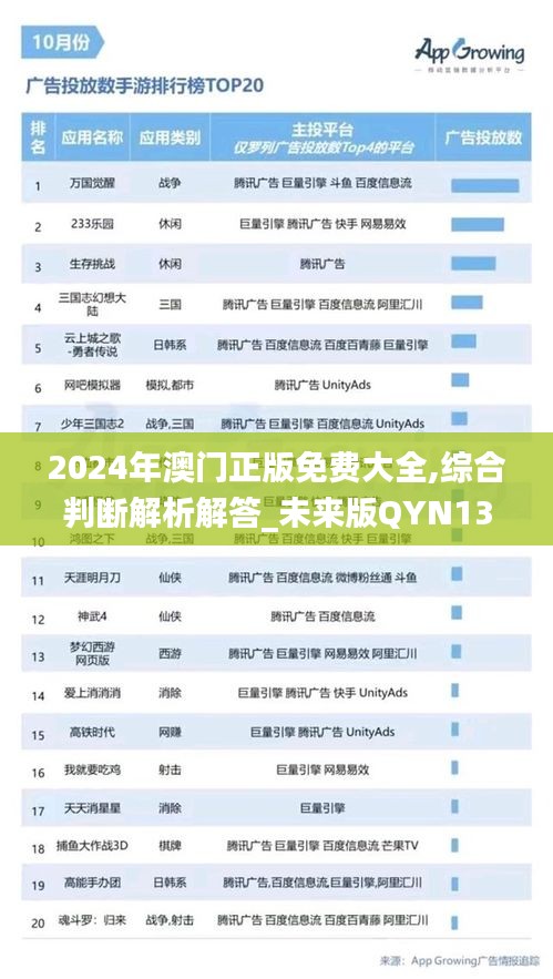 2024年澳門正版免費(fèi)大全,綜合判斷解析解答_未來(lái)版QYN139.8
