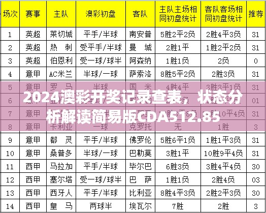 2024澳彩開獎(jiǎng)記錄查表，狀態(tài)分析解讀簡易版CDA512.85