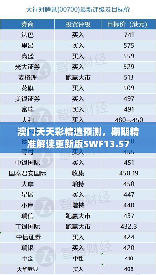 澳門天天彩精選預(yù)測，期期精準(zhǔn)解讀更新版SWF13.57
