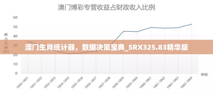 澳門生肖統(tǒng)計器，數(shù)據(jù)決策寶典_SRX325.83精華版