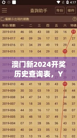 澳門新2024開獎歷史查詢表，YKM644.66熱門解讀版