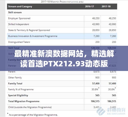 最精準新澳數(shù)據(jù)網(wǎng)站，精選解讀首選PTX212.93動態(tài)版
