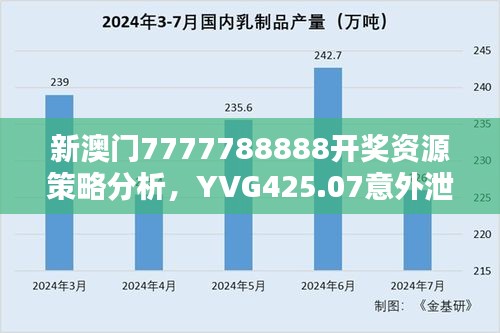 新澳門7777788888開(kāi)獎(jiǎng)資源策略分析，YVG425.07意外泄露
