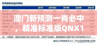 澳門新預測一肖必中，精準標準版QNX111.66綜合評價