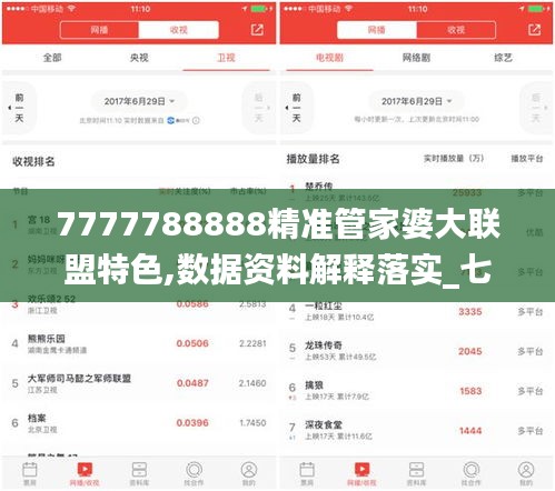 7777788888精準管家婆大聯盟特色,數據資料解釋落實_七天版ETO591.98
