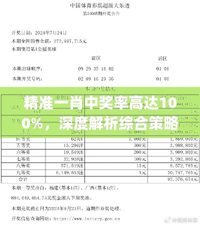 精準(zhǔn)一肖中獎率高達(dá)100%，深度解析綜合策略_網(wǎng)紅KGN656.4版本賞析
