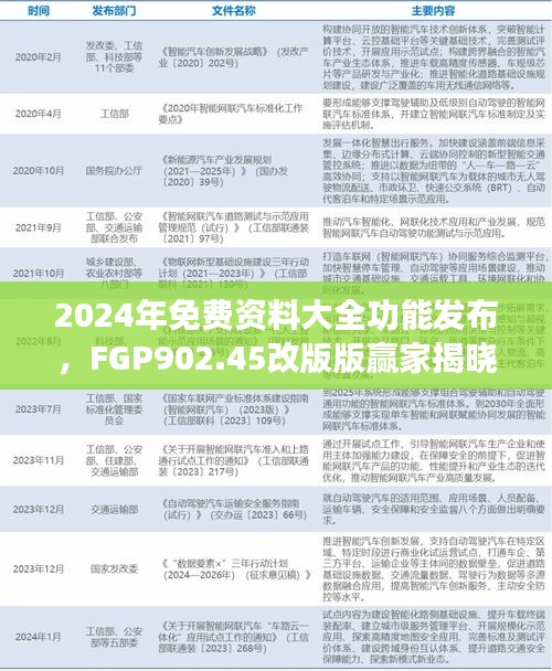 2024年免費(fèi)資料大全功能發(fā)布，F(xiàn)GP902.45改版版贏家揭曉