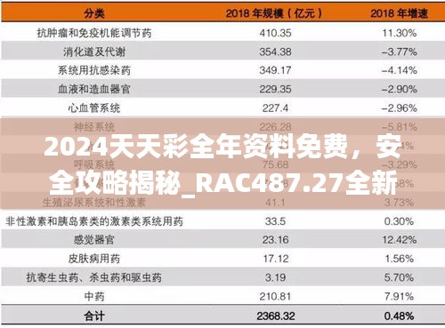 2024天天彩全年資料免費，安全攻略揭秘_RAC487.27全新版