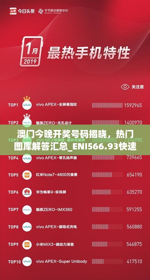 澳門(mén)今晚開(kāi)獎(jiǎng)號(hào)碼揭曉，熱門(mén)圖庫(kù)解答匯總_ENI566.93快速版