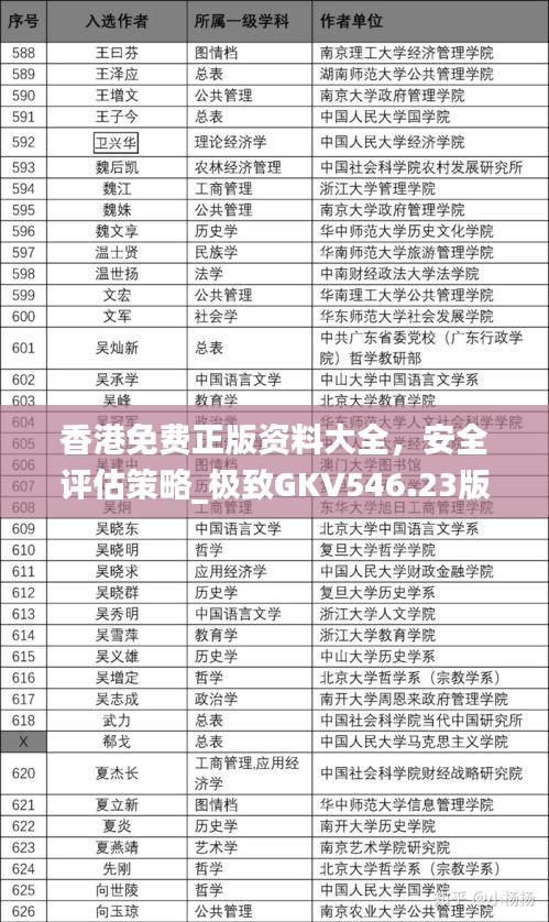 香港免費(fèi)正版資料大全，安全評(píng)估策略_極致GKV546.23版