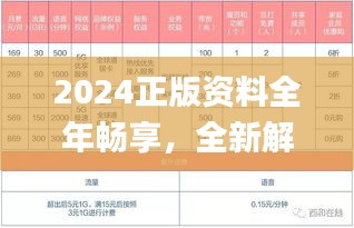 2024正版資料全年暢享，全新解析定義_極速版XJC151.42特供