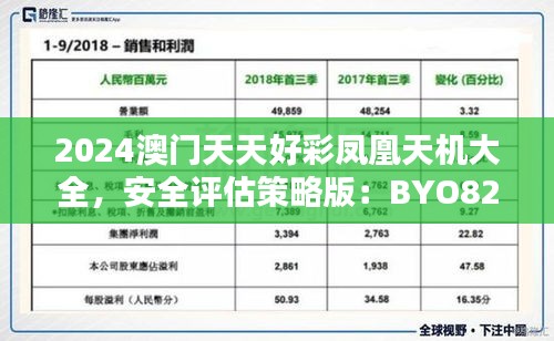 2024澳門天天好彩鳳凰天機大全，安全評估策略版：BYO82.48安全版