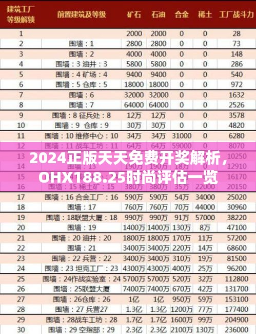 2024正版天天免費(fèi)開(kāi)獎(jiǎng)解析，OHX188.25時(shí)尚評(píng)估一覽