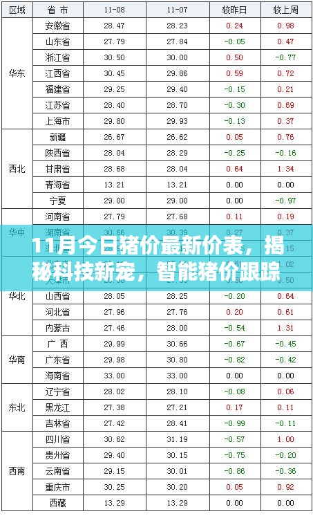 揭秘智能豬價跟蹤系統(tǒng)，引領(lǐng)未來養(yǎng)豬新紀元，最新豬價一覽表出爐！