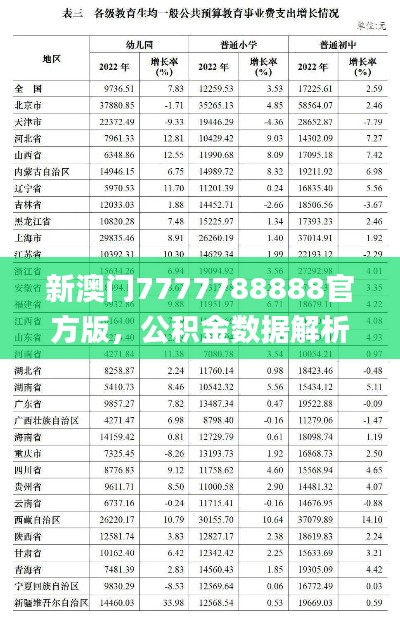 新澳門7777788888官方版，公積金數(shù)據(jù)解析_QUX294.66