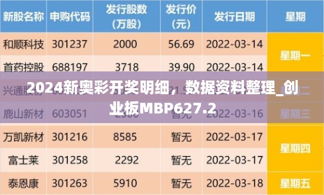 2024新奧彩開獎明細，數據資料整理_創(chuàng)業(yè)板MBP627.2