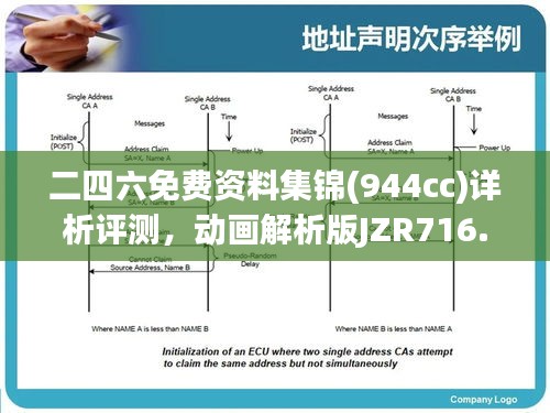 二四六免費資料集錦(944cc)詳析評測，動畫解析版JZR716.86