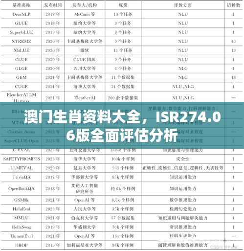 澳門生肖資料大全，ISR274.06版全面評估分析