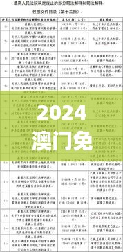2024澳門(mén)免費(fèi)高精度龍門(mén)解析，精選釋義與定義_REP550.34專(zhuān)版