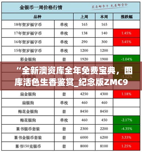 “全新澳資庫全年免費(fèi)寶典，圖庫活色生香鑒賞_紀(jì)念版ZMC990.4”