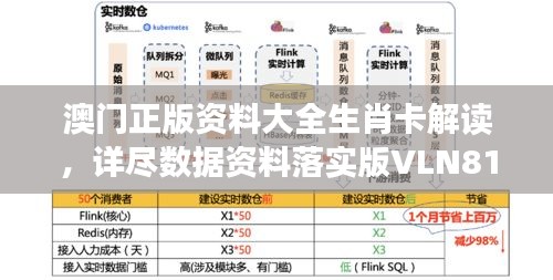 澳門正版資料大全生肖卡解讀，詳盡數(shù)據(jù)資料落實版VLN816.36