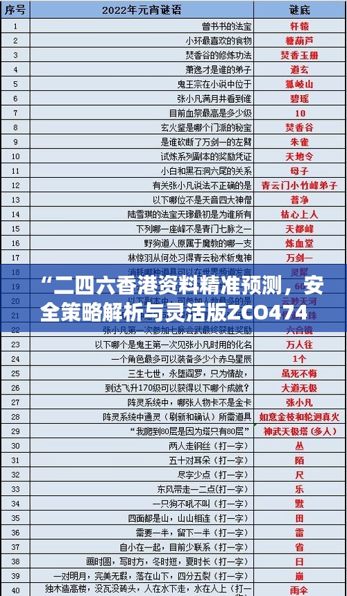 “二四六香港資料精準(zhǔn)預(yù)測，安全策略解析與靈活版ZCO474.16深入剖析”