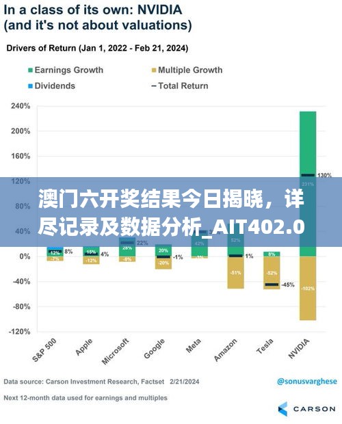 澳門六開獎結(jié)果今日揭曉，詳盡記錄及數(shù)據(jù)分析_AIT402.03環(huán)境版