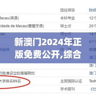 新澳門2024年正版免費公開,綜合數(shù)據(jù)解釋說明_國際版QCP375.51