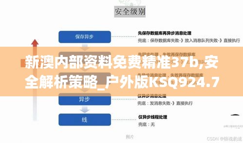 新澳內(nèi)部資料免費(fèi)精準(zhǔn)37b,安全解析策略_戶(hù)外版KSQ924.72