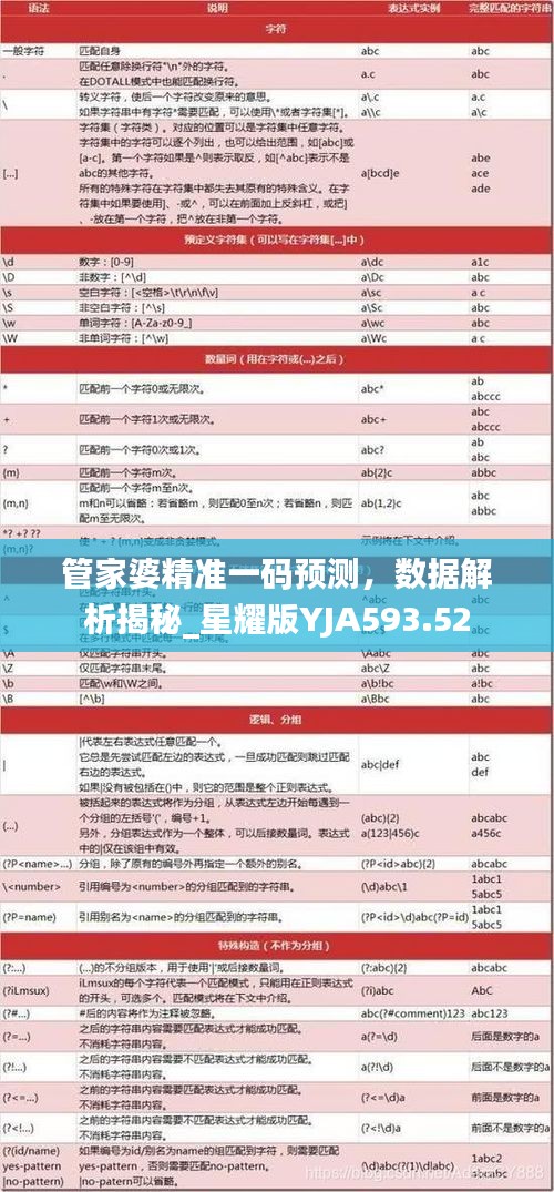 管家婆精準(zhǔn)一碼預(yù)測(cè)，數(shù)據(jù)解析揭秘_星耀版YJA593.52