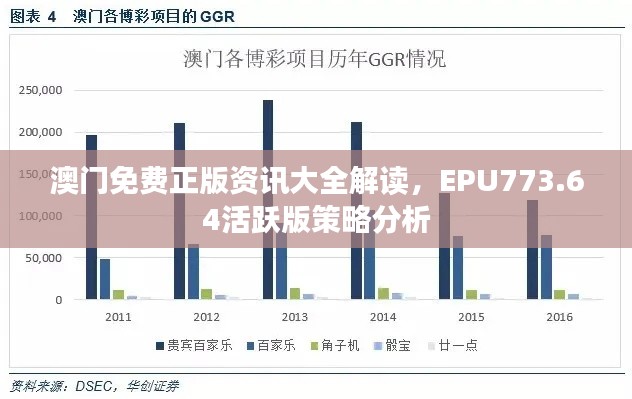 澳門免費正版資訊大全解讀，EPU773.64活躍版策略分析