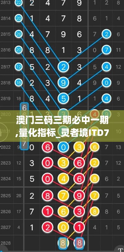 澳門(mén)三碼三期必中一期,量化指標(biāo)_靈者境ITD725.04