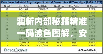 澳新內(nèi)部秘籍精準(zhǔn)一碼波色圖解，安全攻略指南_HVP477.78自助版