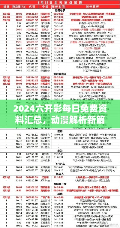 2024六開彩每日免費資料匯總，動漫解析新篇HDG56.12