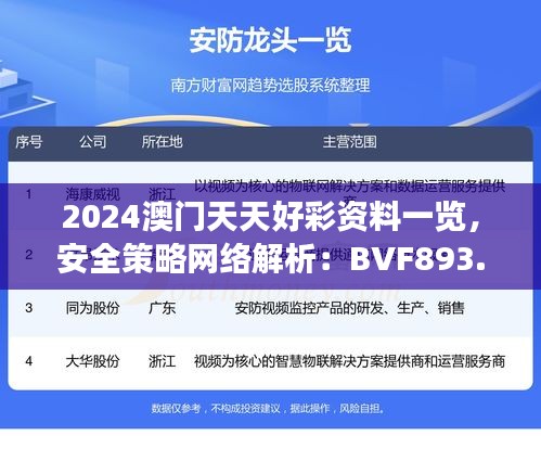 2024澳門天天好彩資料一覽，安全策略網(wǎng)絡(luò)解析：BVF893.65深度解讀