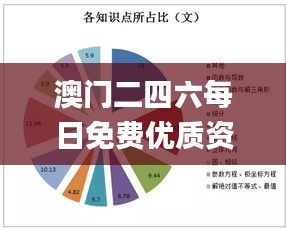 澳門二四六每日免費優(yōu)質資源，狀態(tài)剖析解讀_備用版GER240.29