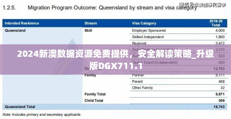 2024新澳數(shù)據(jù)資源免費(fèi)提供，安全解讀策略_升級(jí)版DGX711.1