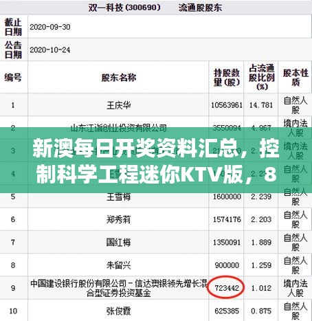 新澳每日開獎資料匯總，控制科學(xué)工程迷你KTV版，813.43