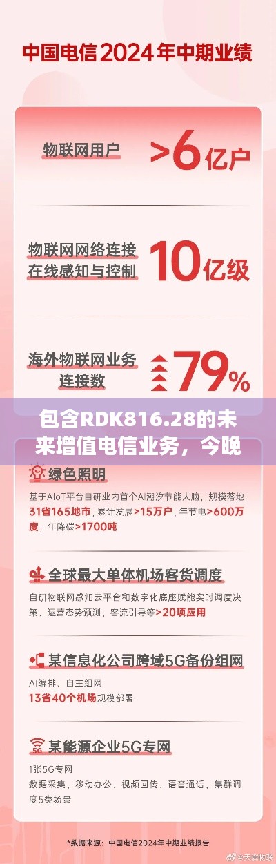 包含RDK816.28的未來增值電信業(yè)務(wù)，今晚一肖一碼四不像必中