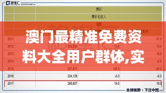 澳門最精準免費資料大全用戶群體,實際指標(biāo)_JGI417.6可靠版